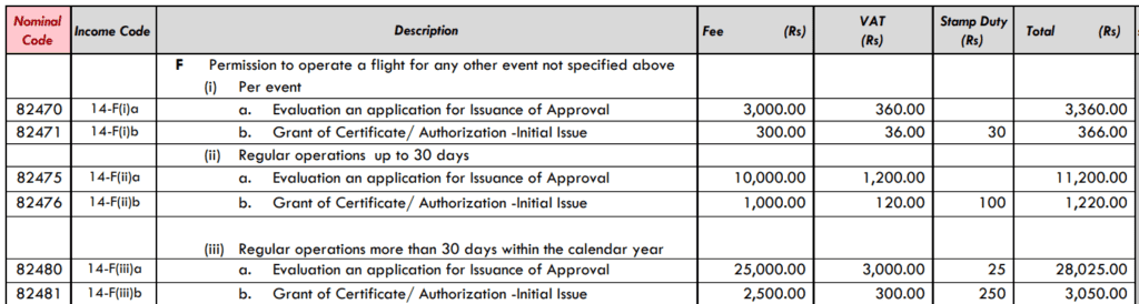 sri lanka drone permit fees